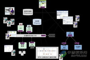 SOA運行維護管理 監(jiān)控指標與反饋體系
