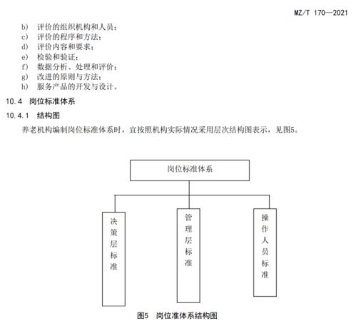 民政部連發四項標準，構建高質量養老服務體系新藍圖